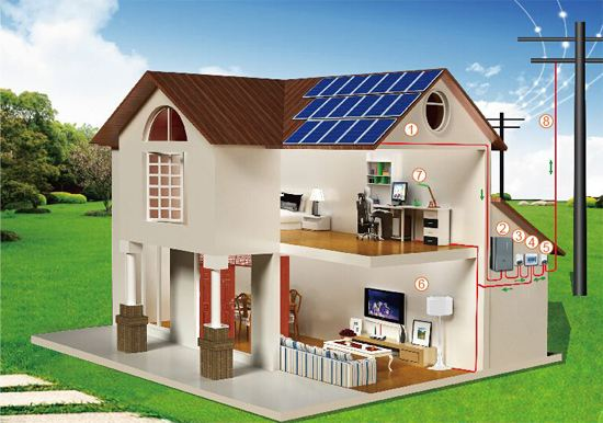 農村屋頂光伏發電成本